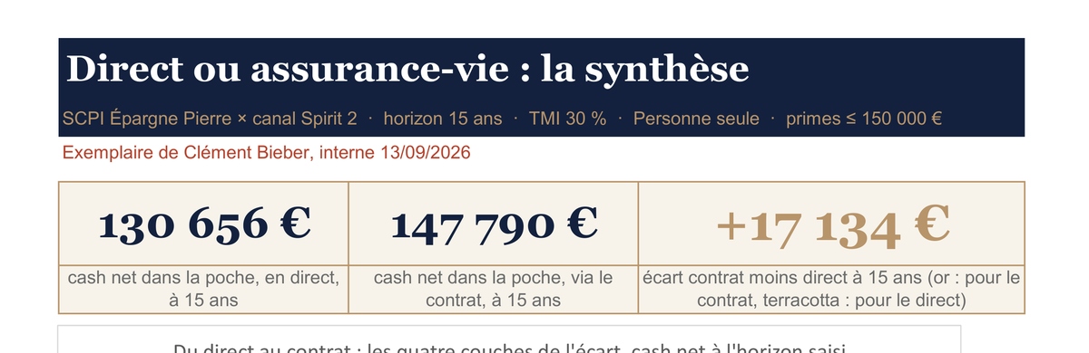 La synthèse du classeur assurance-vie sur le cas de référence : cash net en direct, via le contrat, écart