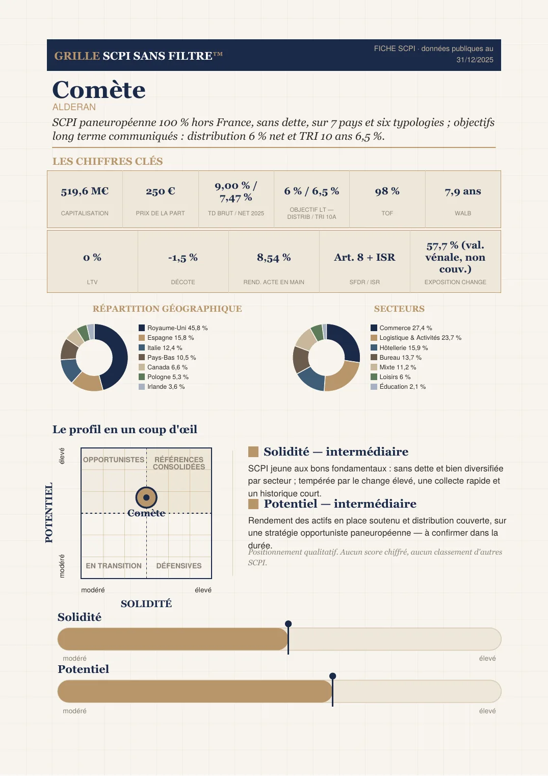 Fiche publique Comète, page 1, édition du 9 juillet 2026
