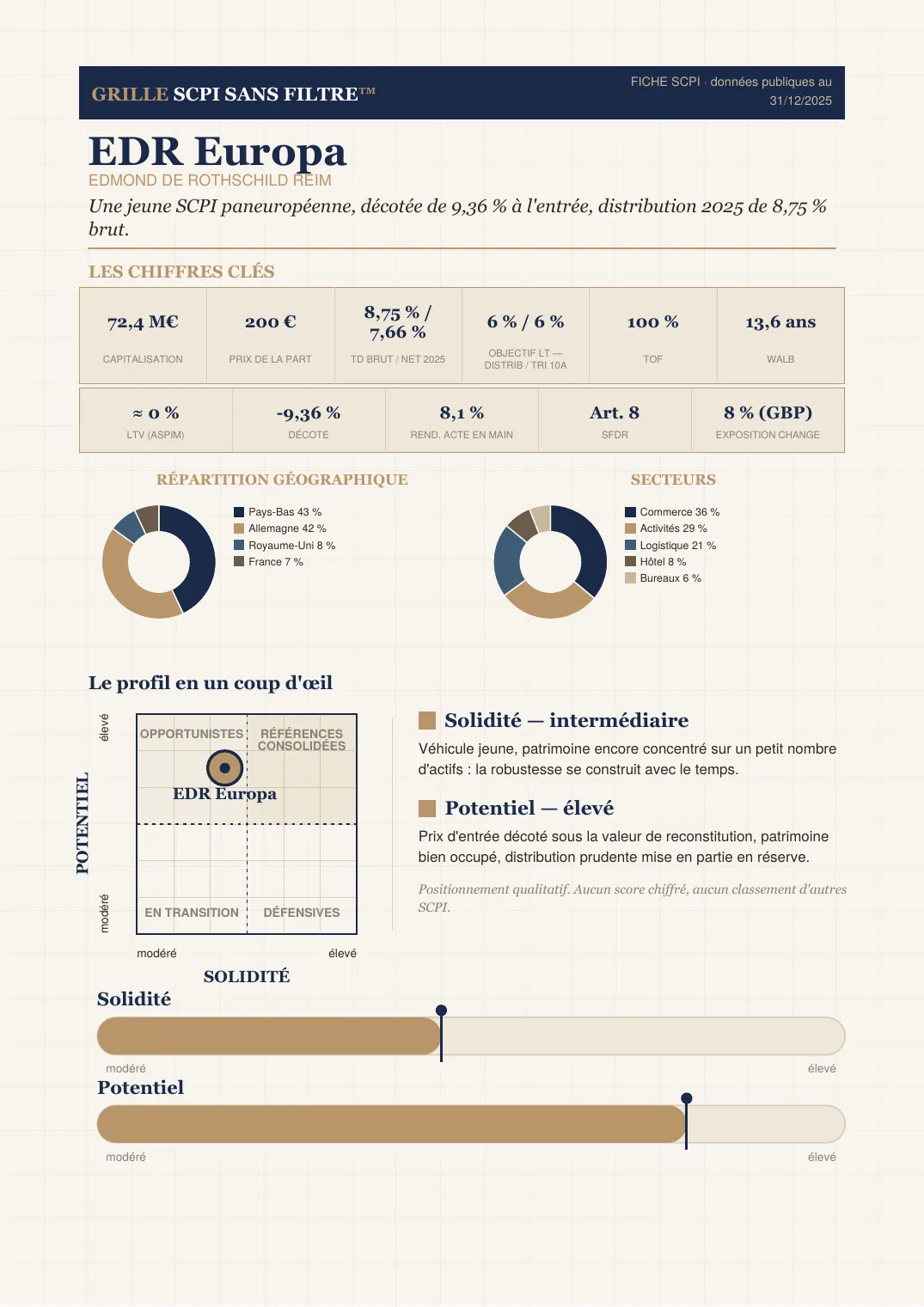 Fiche publique EDR Europa, page 1, édition du 9 juillet 2026