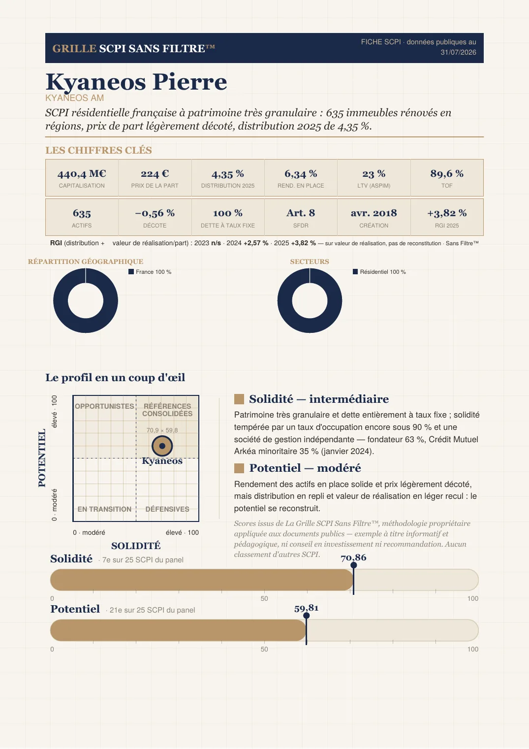 Fiche publique Kyaneos Pierre, page 1, édition du 12 août 2026
